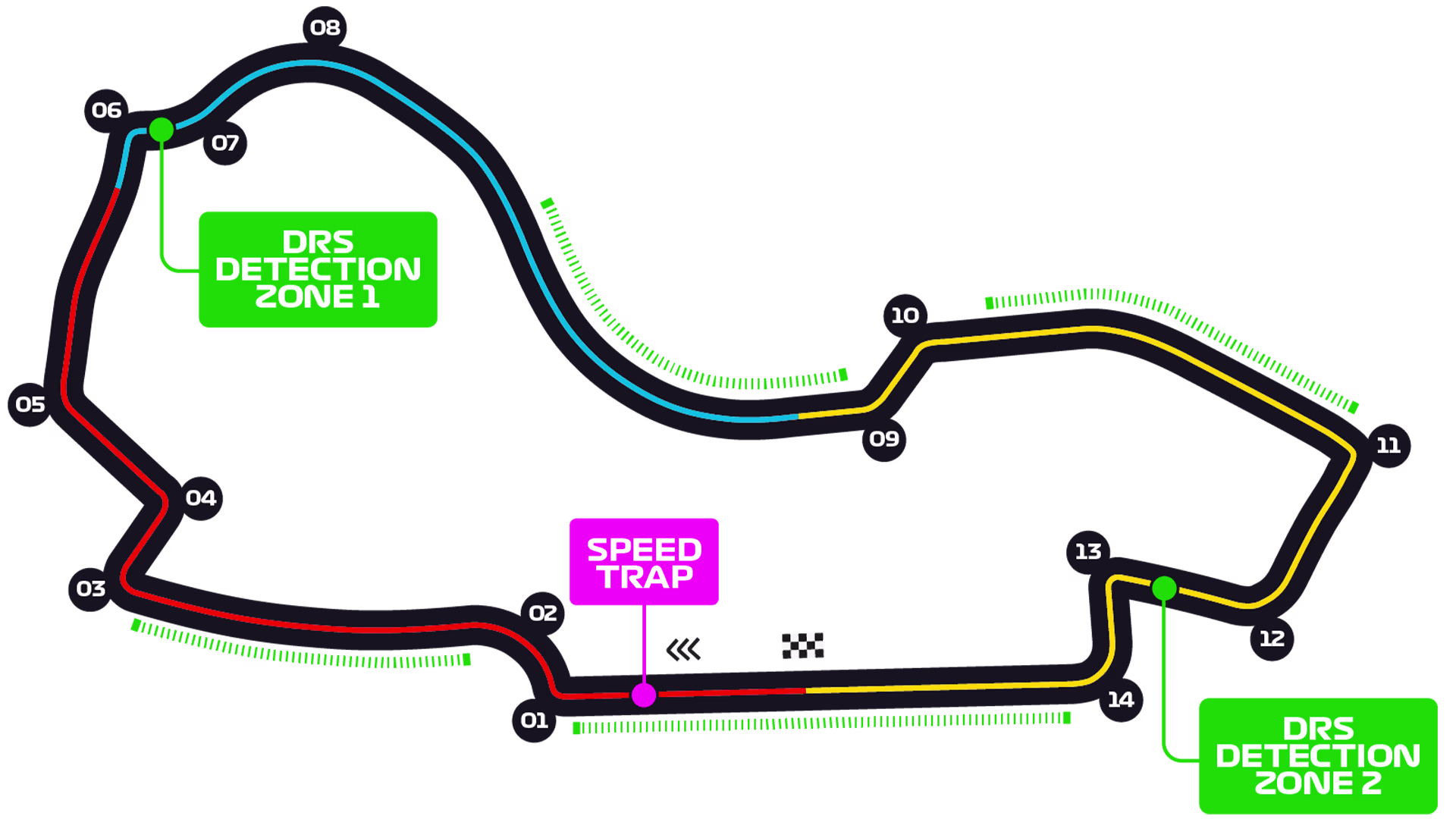 Albert Park Circuit — Melbourne